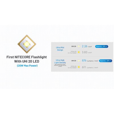 ΦΑΚΟΣ LED NITECORE MULTI TASK MT2APRO,1000lumes...