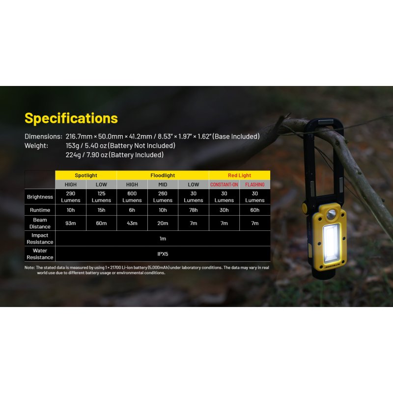ΦΑΚΟΣ LED NITECORE Multifunctional Triple...