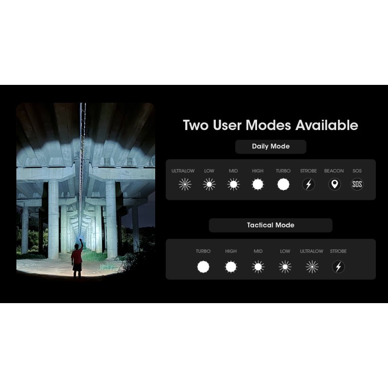 ΦΑΚΟΣ LED NITECORE MULTI TASK HYBRID MH12PRO