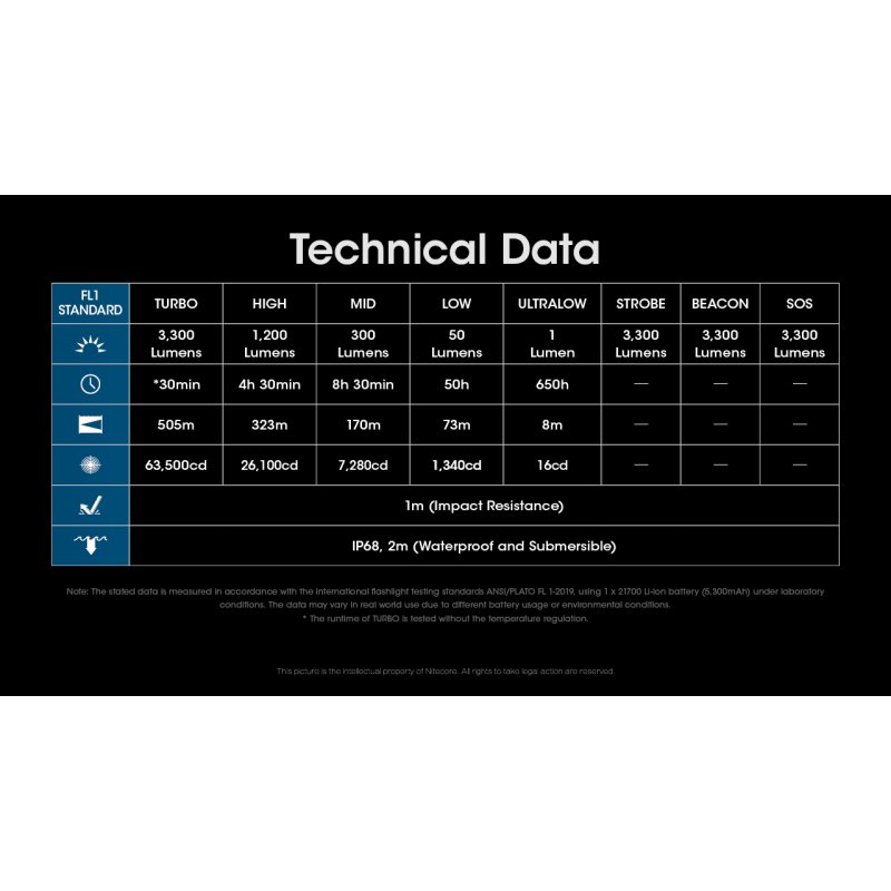 ΦΑΚΟΣ LED NITECORE MULTI TASK HYBRID MH12PRO