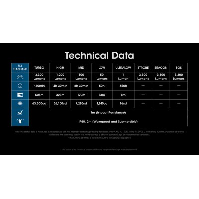 ΦΑΚΟΣ LED NITECORE MULTI TASK HYBRID MH12PRO