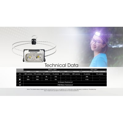 ΦΑΚΟΣ LED NITECORE HEADLAMP NU21, Black