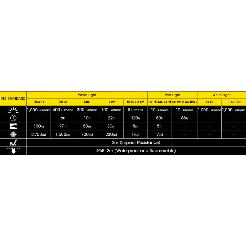 ΦΑΚΟΣ LED NITECORE HEADLAMP NU40, 1000Lm