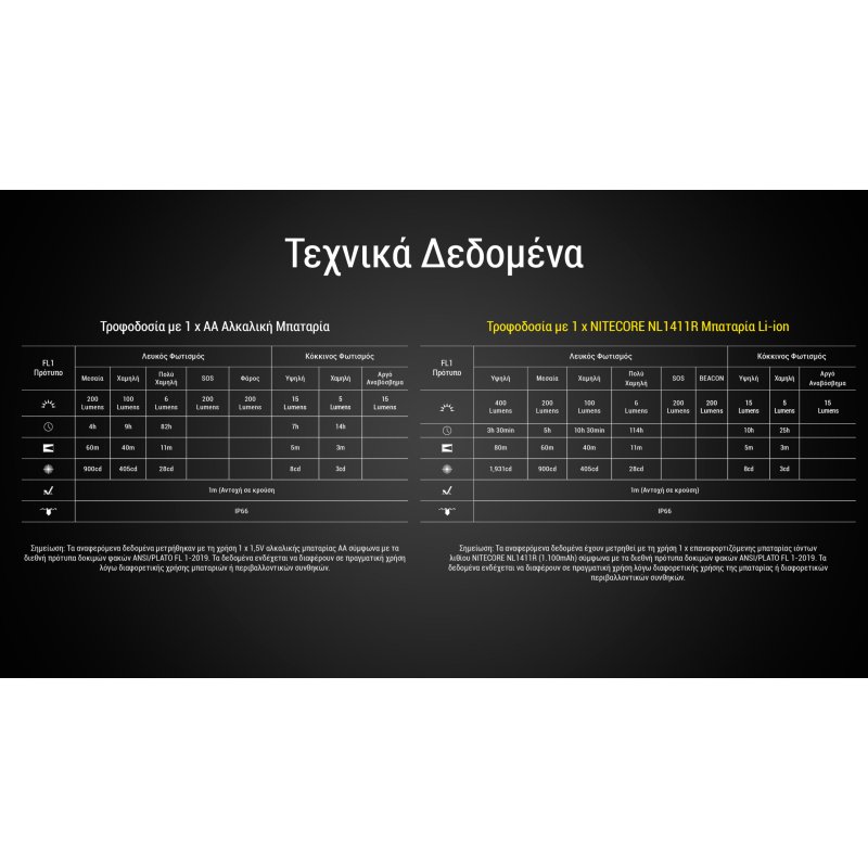 ΦΑΚΟΣ LED NITECORE HEADLAMP HA15 UHE,...