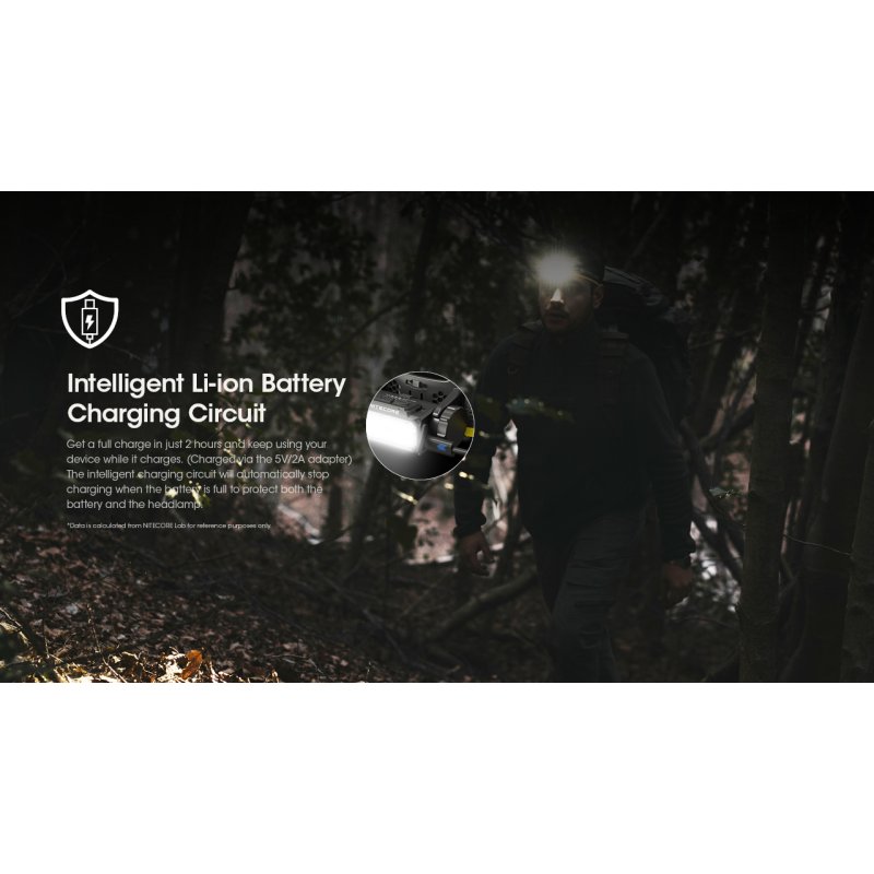 ΦΑΚΟΣ LED NITECORE HEADLAMP HC60 UHE, 1600 Lumens