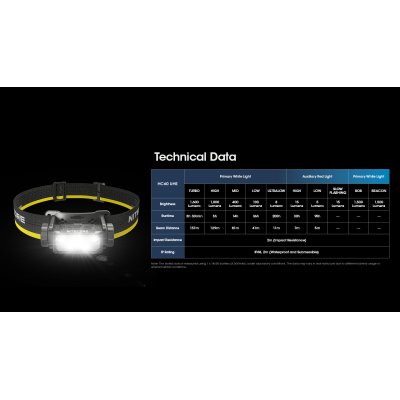 ΦΑΚΟΣ LED NITECORE HEADLAMP HC60 UHE, 1600 Lumens