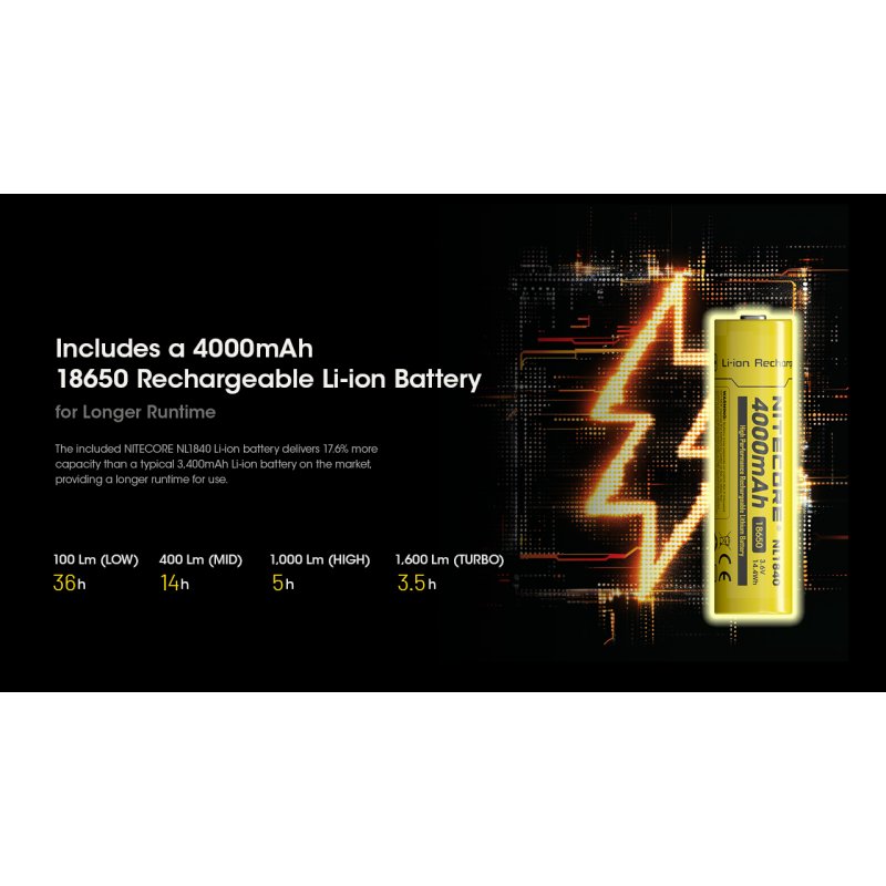 ΦΑΚΟΣ LED NITECORE HEADLAMP HC60 UHE, 1600 Lumens