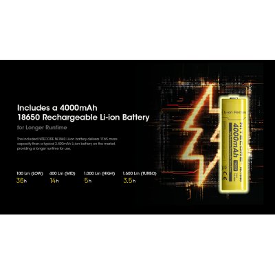 ΦΑΚΟΣ LED NITECORE HEADLAMP HC60 UHE, 1600 Lumens