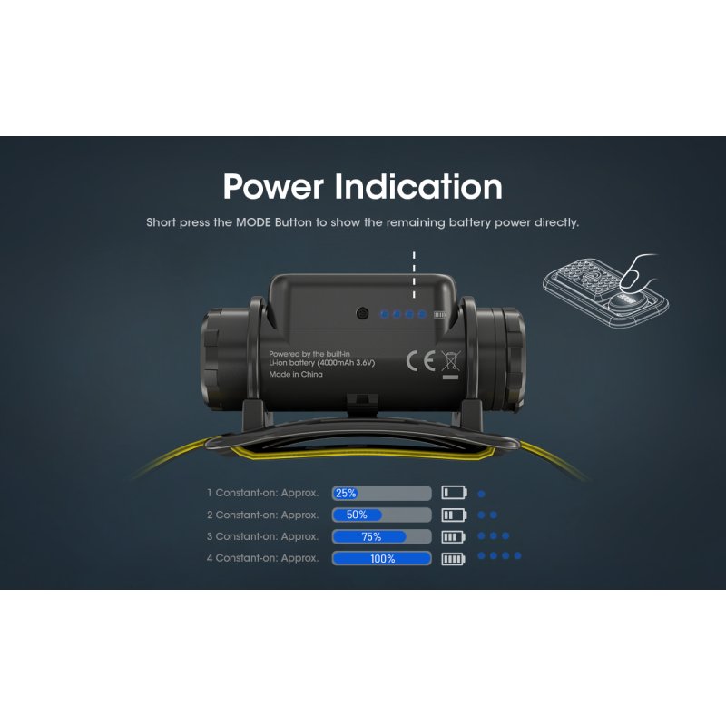 ΦΑΚΟΣ LED NITECORE HEADLAMP NU50, 1400Lm , 4000ma