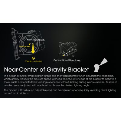 ΦΑΚΟΣ LED NITECORE HEADLAMP NU43, 1400Lm
