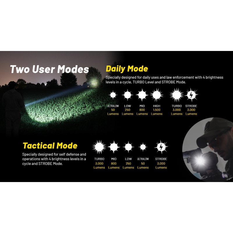 ΦΑΚΟΣ LED NITECORE PRECISE P23i, Tactical,...