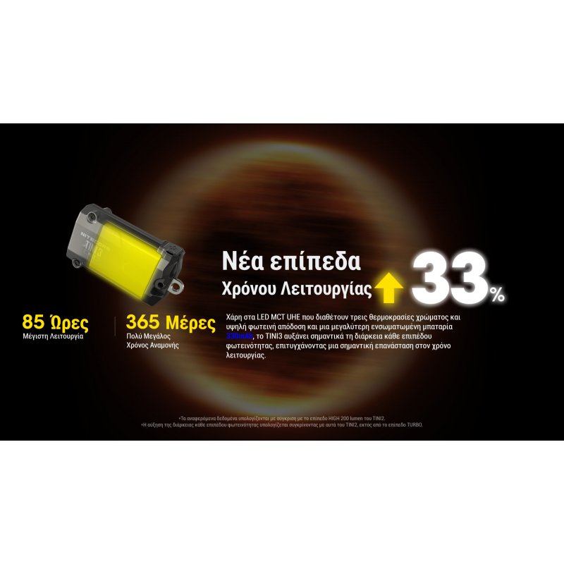 ΦΑΚΟΣ LED NITECORE TINI 3, Black