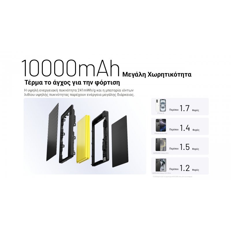 POWER BANK NITECORE POCKET 10000 USB-C ,...