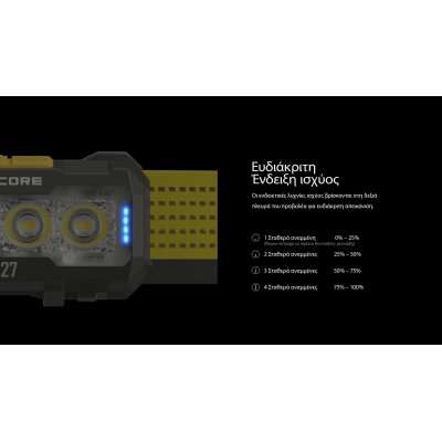 ΦΑΚΟΣ LED NITECORE HEADLAMP NU27 White