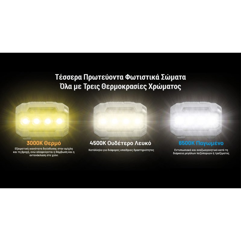 ΦΑΚΟΣ LED NITECORE HEADLAMP HA23 UHE, Black