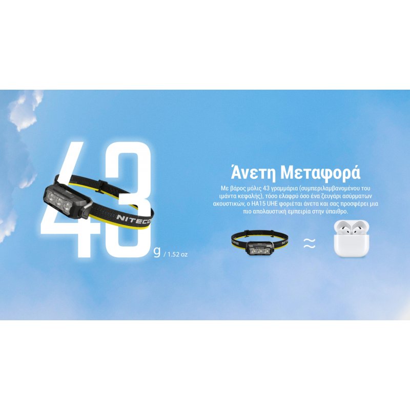 ΦΑΚΟΣ LED NITECORE HEADLAMP HA15 UHE,...