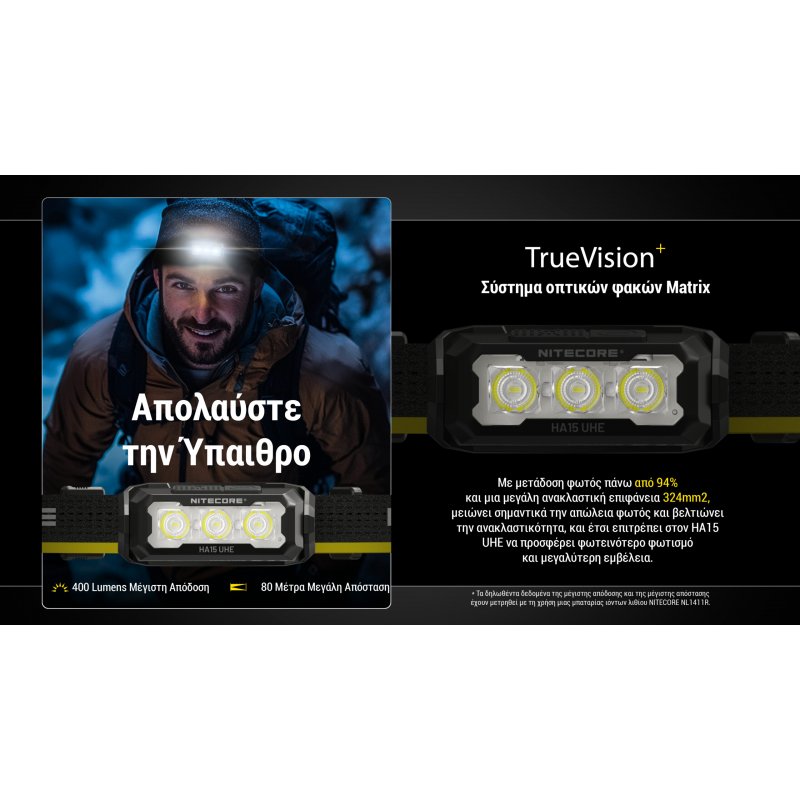 ΦΑΚΟΣ LED NITECORE HEADLAMP HA15 UHE,...