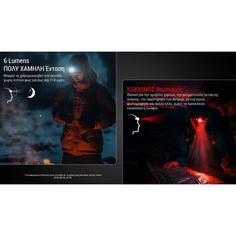 ΦΑΚΟΣ LED NITECORE HEADLAMP HA15 UHE,...