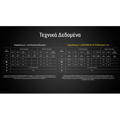 ΦΑΚΟΣ LED NITECORE HEADLAMP HA15 UHE,...