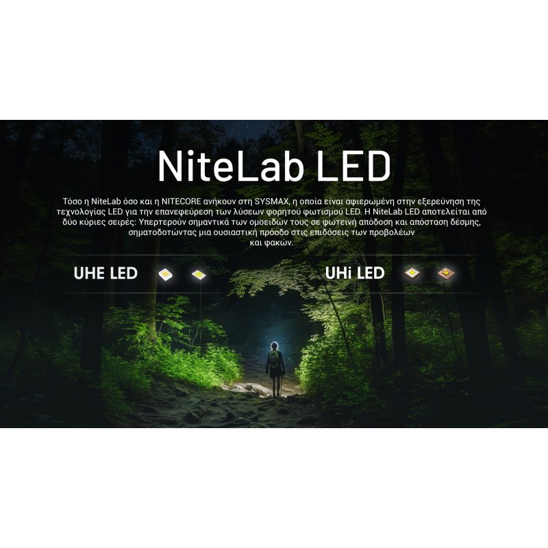 ΦΑΚΟΣ LED NITECORE HEADLAMP NU20 Clasic