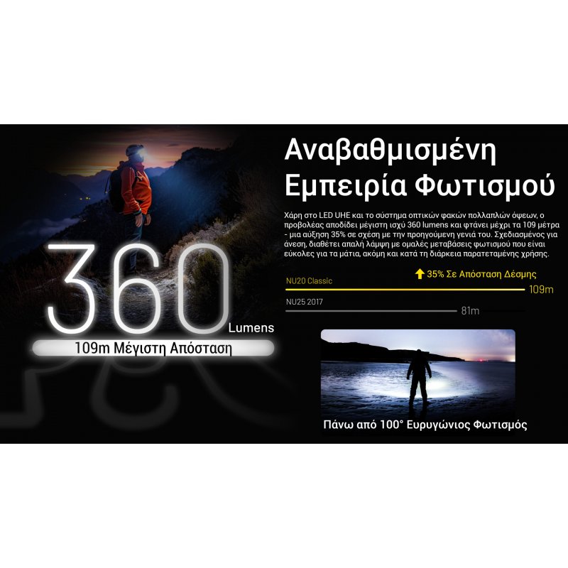 ΦΑΚΟΣ LED NITECORE HEADLAMP NU20 Clasic