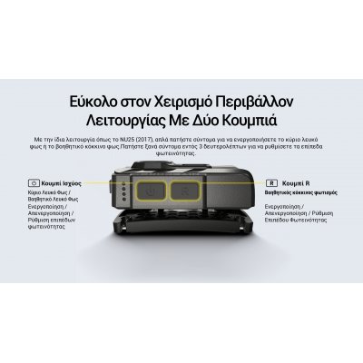 ΦΑΚΟΣ LED NITECORE HEADLAMP NU20 Clasic