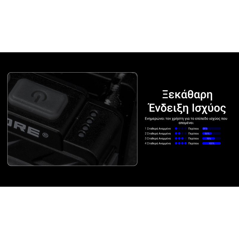 ΦΑΚΟΣ LED NITECORE HEADLAMP NU20 Clasic