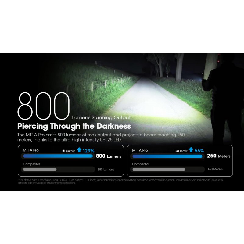 ΦΑΚΟΣ LED NITECORE MULTI TASK MT1A PRO