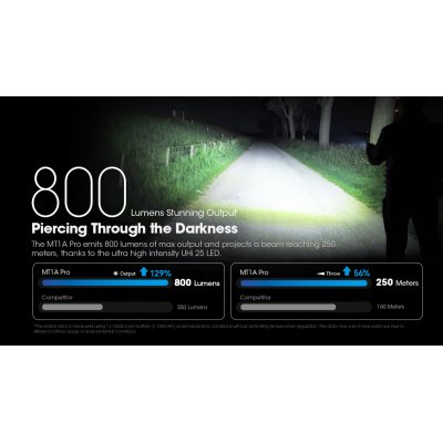 ΦΑΚΟΣ LED NITECORE MULTI TASK MT1A PRO