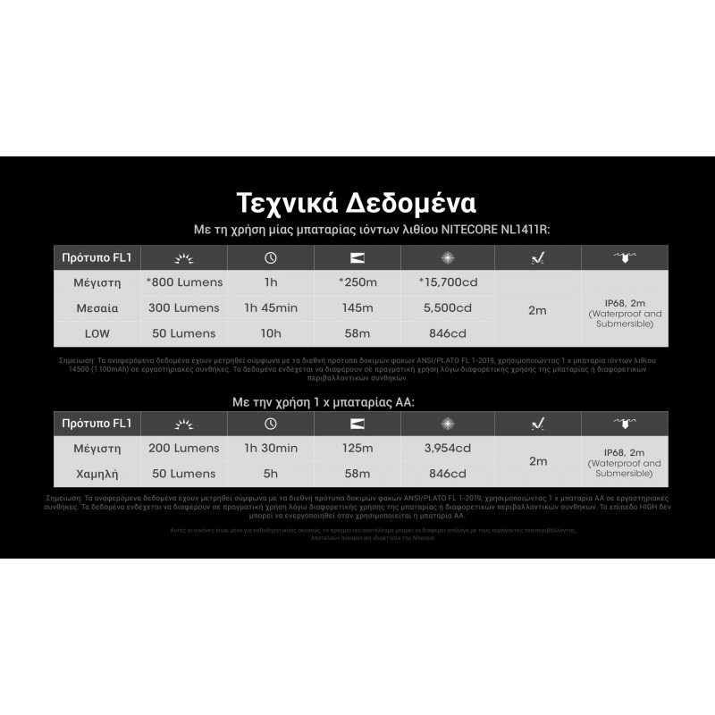 ΦΑΚΟΣ LED NITECORE MULTI TASK MT1A PRO