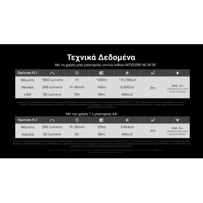 ΦΑΚΟΣ LED NITECORE MULTI TASK MT1A PRO