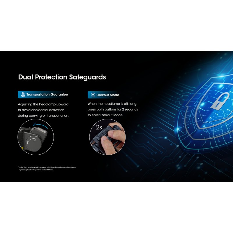 ΦΑΚΟΣ LED NITECORE HEADLAMP HC60 UHE, 1600 Lumens