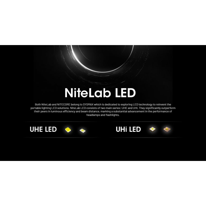 ΦΑΚΟΣ LED NITECORE HEADLAMP NU53, 1800Lm , 6000ma