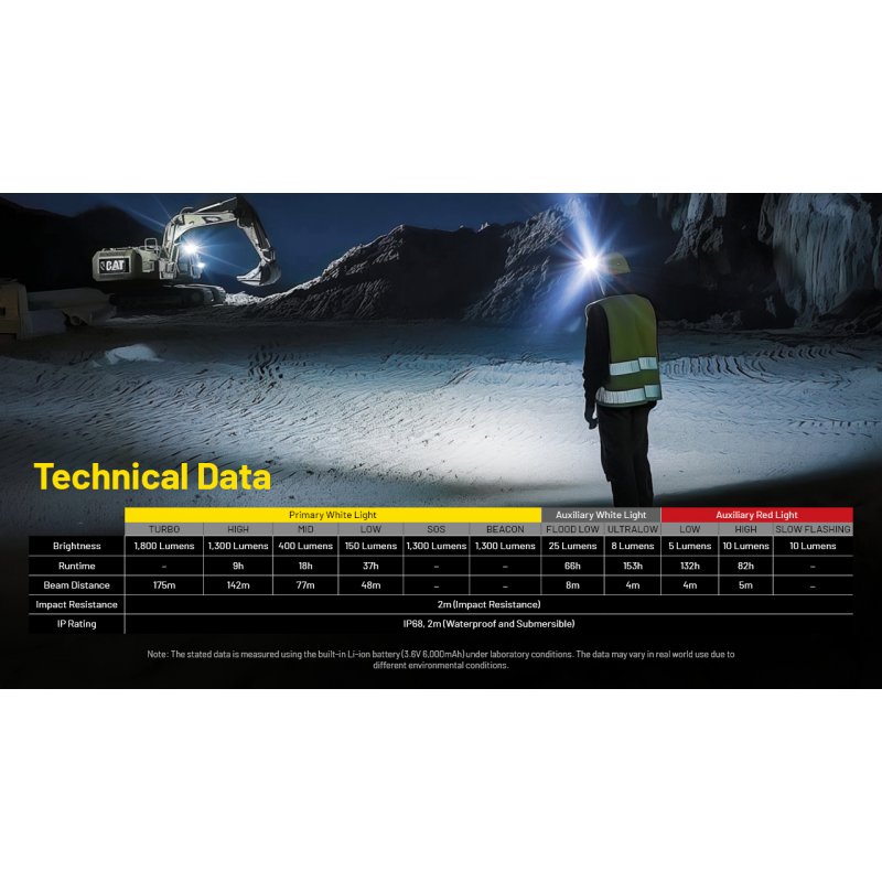 ΦΑΚΟΣ LED NITECORE HEADLAMP NU53, 1800Lm , 6000ma