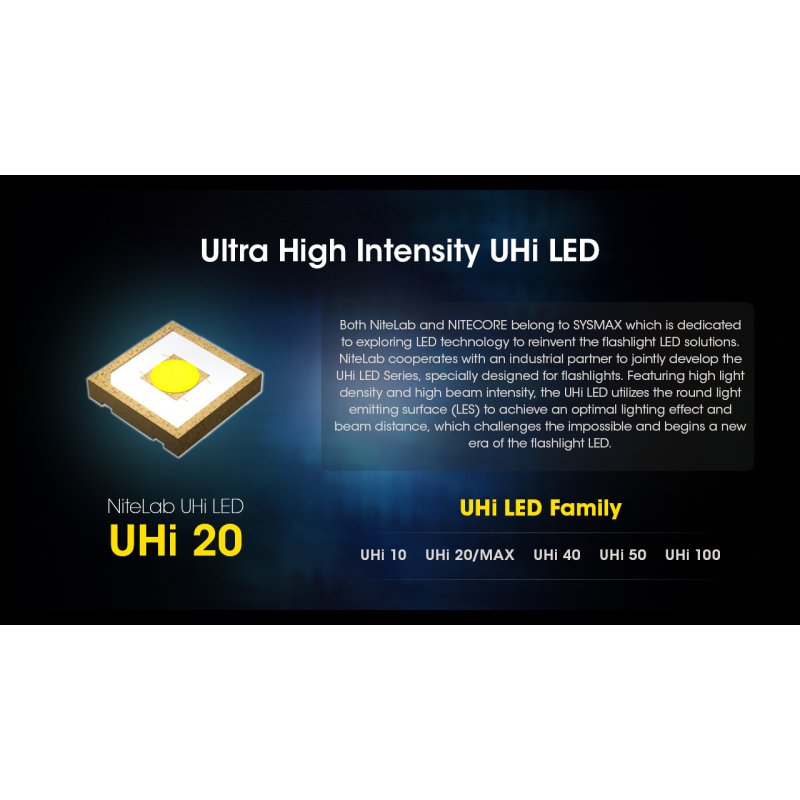 ΦΑΚΟΣ LED NITECORE NPL25, 900lumens