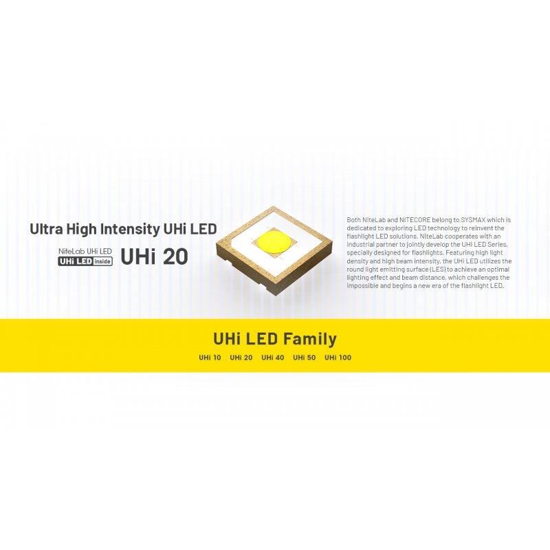 ΦΑΚΟΣ LED NITECORE MULTI TASK MT2APRO,1000lumes...