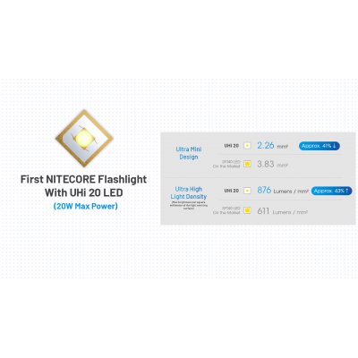 ΦΑΚΟΣ LED NITECORE MULTI TASK MT2APRO,1000lumes...