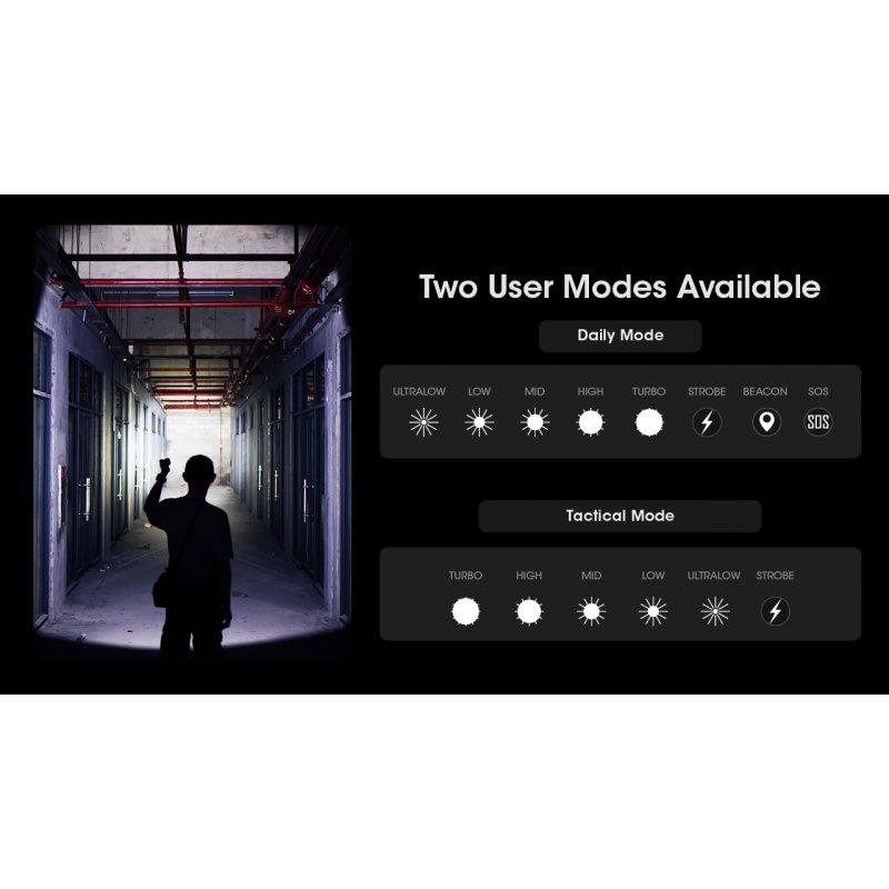 ΦΑΚΟΣ LED NITECORE MULTI TASK HYBRID MH25PRO