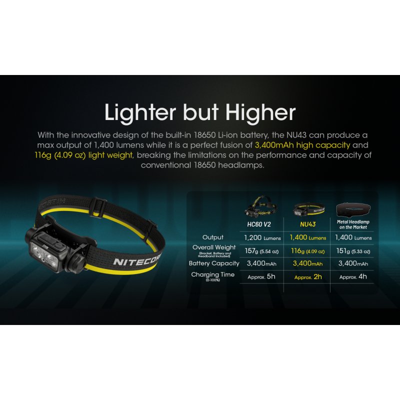 ΦΑΚΟΣ LED NITECORE HEADLAMP NU43, 1400Lm