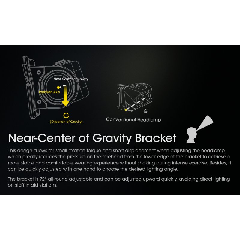 ΦΑΚΟΣ LED NITECORE HEADLAMP NU43, 1400Lm