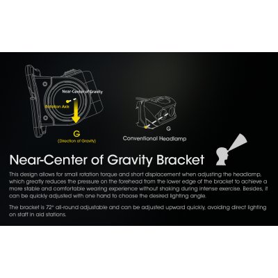 ΦΑΚΟΣ LED NITECORE HEADLAMP NU43, 1400Lm