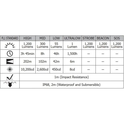 ΦΑΚΟΣ LED NITECORE MULTI TASK HYBRID MH10V2