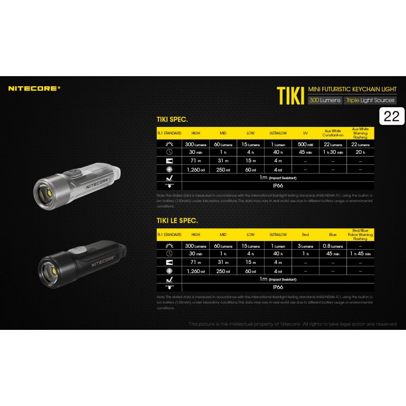 ΦΑΚΟΣ LED NITECORE TIKI LE, Black, USB-C, 300...