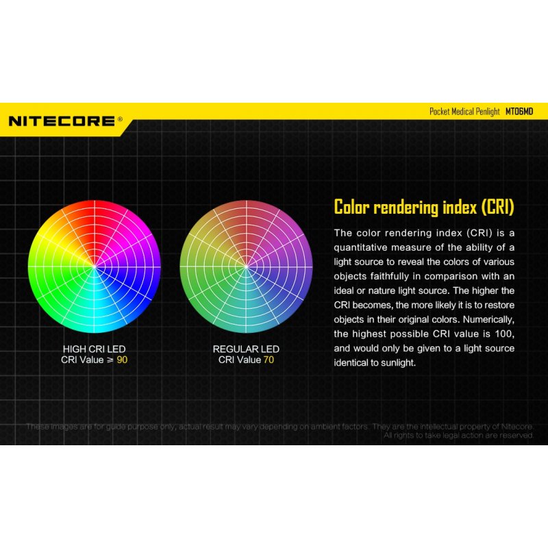 ΦΑΚΟΣ LED NITECORE MULTI TASK MT06MD