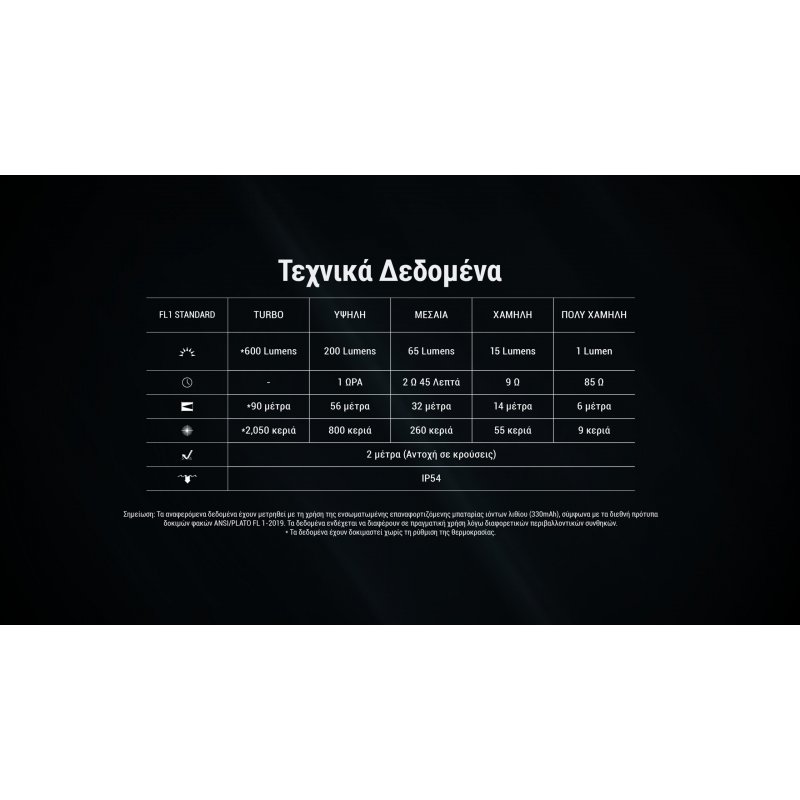 ΦΑΚΟΣ LED NITECORE TINI 3, Black