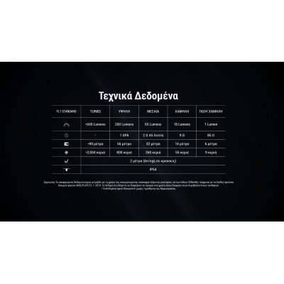 ΦΑΚΟΣ LED NITECORE TINI 3, Black