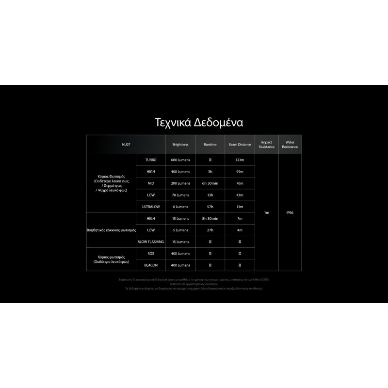 ΦΑΚΟΣ LED NITECORE HEADLAMP NU27 White