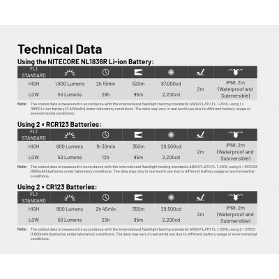 ΦΑΚΟΣ LED NITECORE MULTI TASK MT2C PRO
