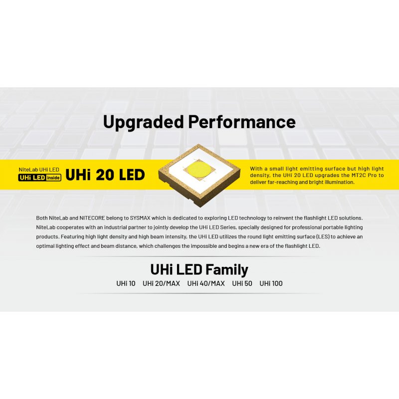 ΦΑΚΟΣ LED NITECORE MULTI TASK MT2C PRO