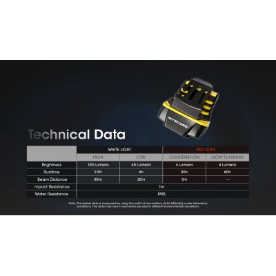 ΦΑΚΟΣ LED NITECORE HEADLAMP NU11, Inteligent IR...